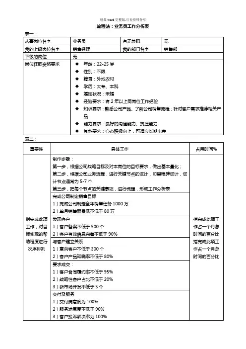 流程法-业务员工作分析表(例表)
