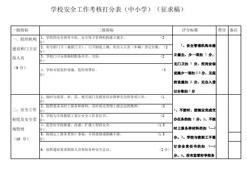 学校安全工作考核打分表