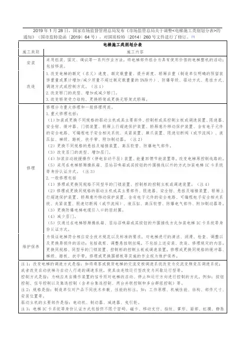 电梯施工类别划分表-2019