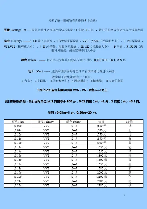 钻石价格