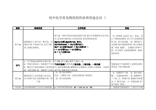 初中化学常见物质的性质和用途总结