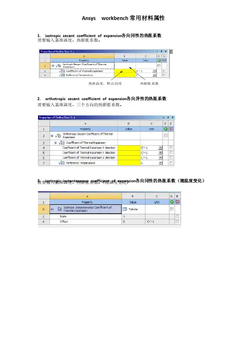 ansysworkbench常见材料设置