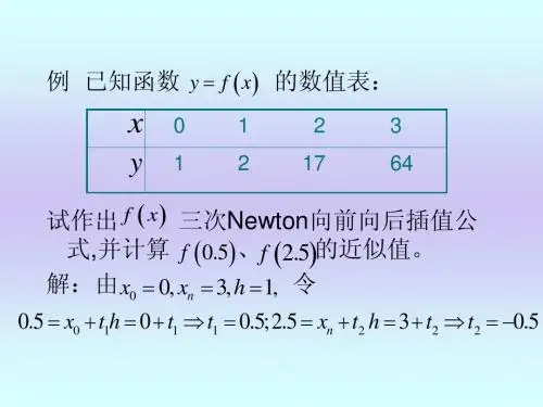 插值法(2)