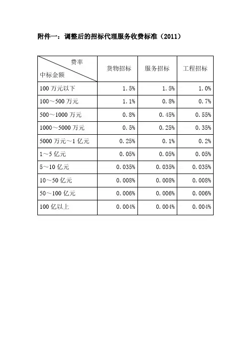 最新招标代理费收费标准