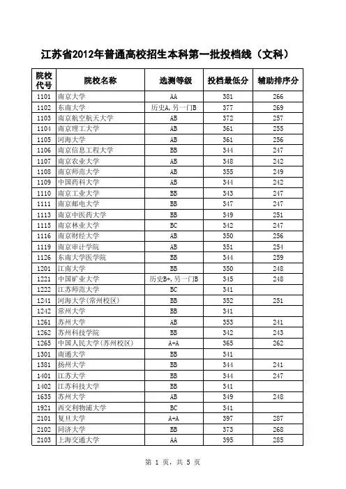 江苏高考2012年本科第一批投档线(文科)
