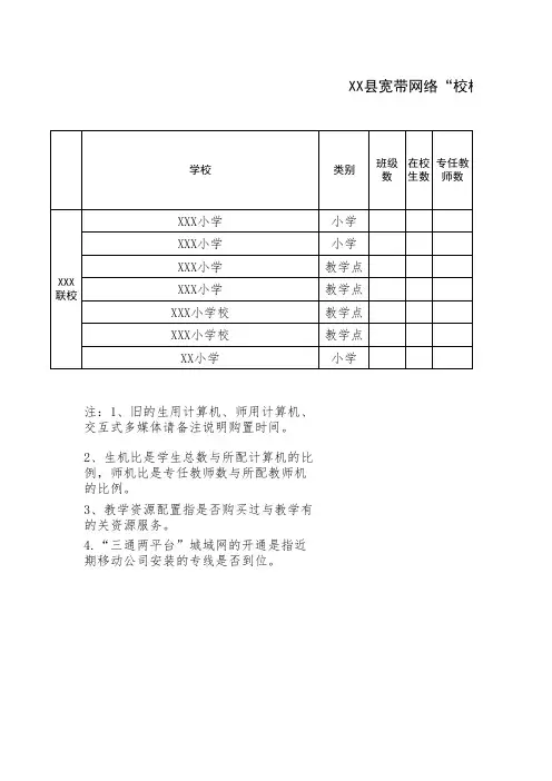 宽带网络“校校通”优质资源“班班通”情况统计表