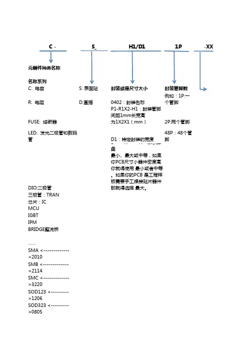 封装命名规则