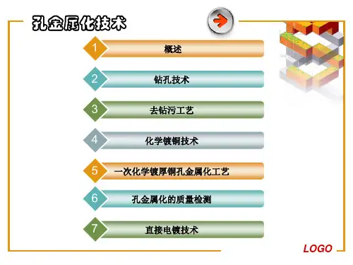 制作PCB板孔镀锡27878