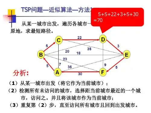 TSP-贪心法