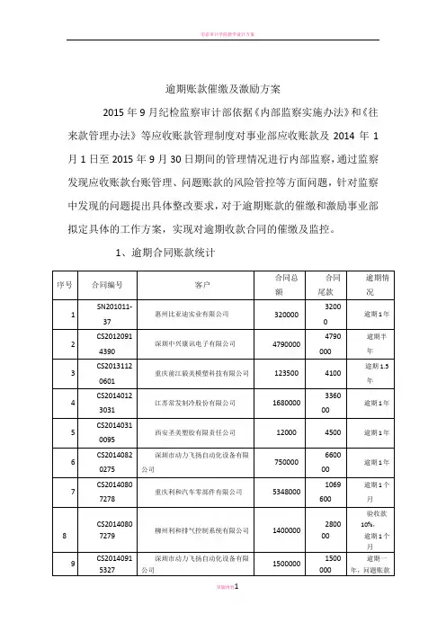 逾期账款催缴及激励方案