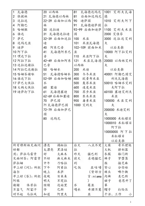 口语中、阿对照表
