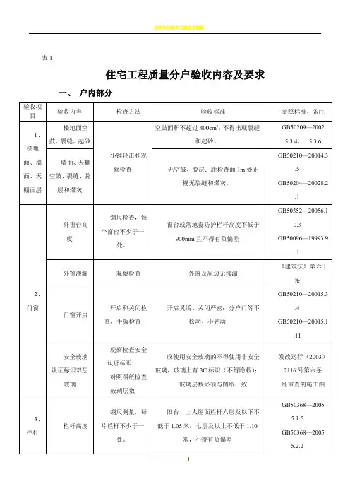 住宅工程质量分户验收内容及表格(A)