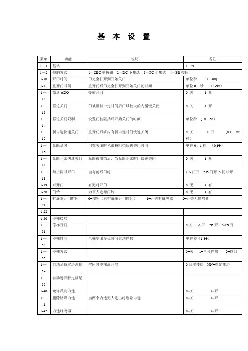 通力KONE3000故障代码