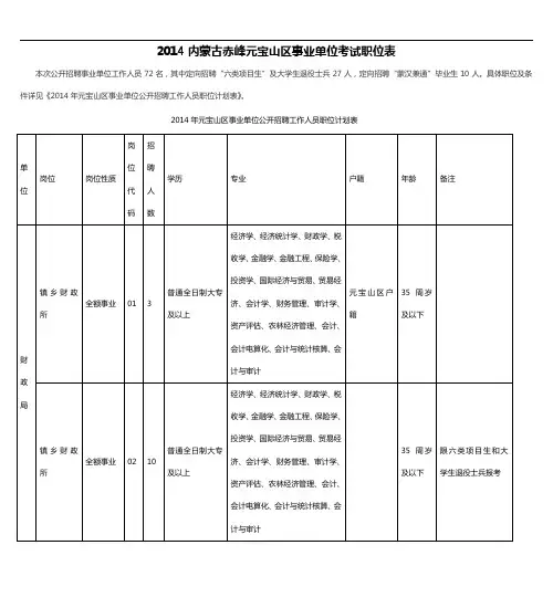 2014内蒙古赤峰元宝山区事业单位考试职位表