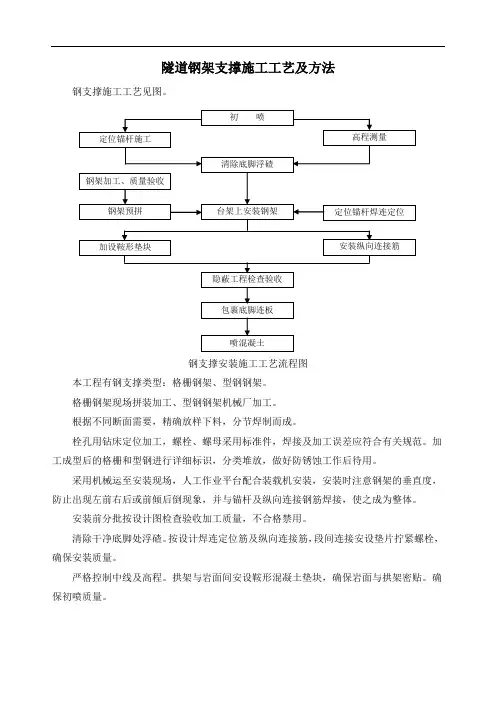 隧道钢架支撑施工工艺及方法