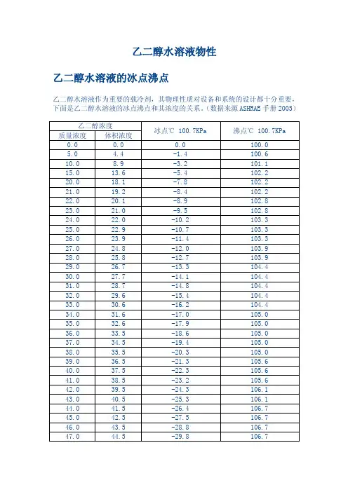 乙二醇水溶液的热物理性质