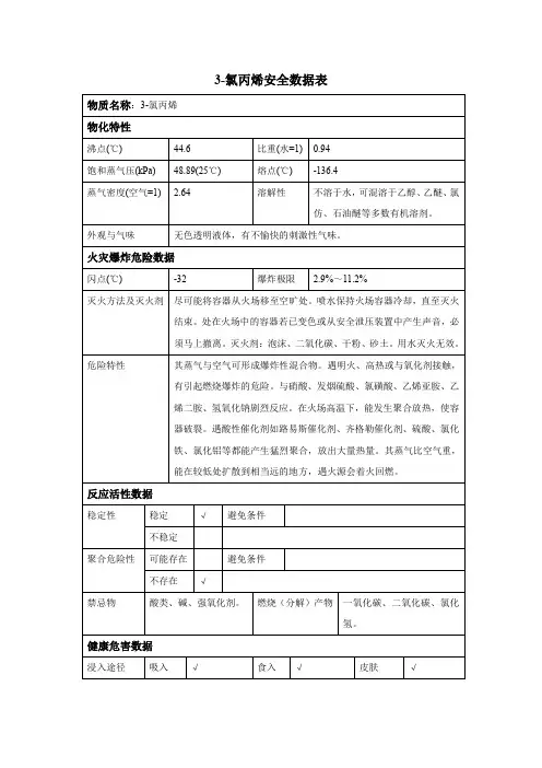 3-氯丙烯安全数据表(MSDS)