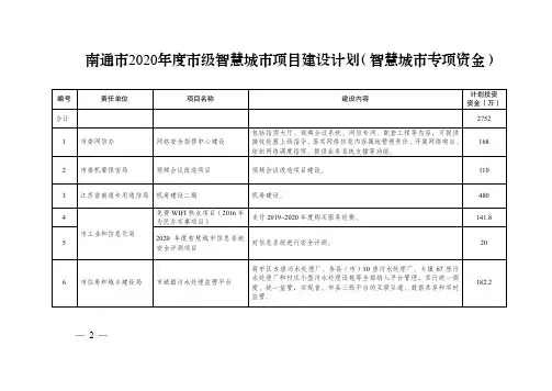 南通市2020年度市级智慧城市项目建设计划