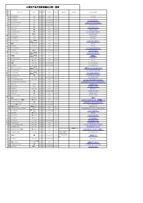 产品开发阶段输出文档一览表