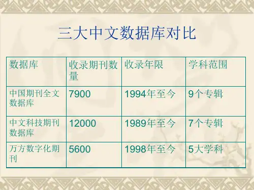 三大中文数据库对比