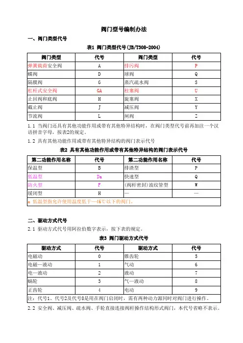 阀门型号编制