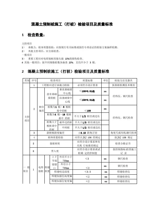 混凝土预制桩施工(打桩)检验项目及质量标准