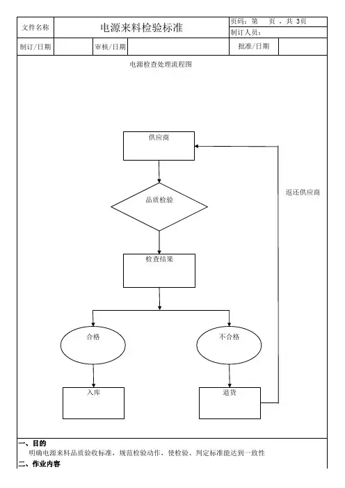 电源类进料检验标准
