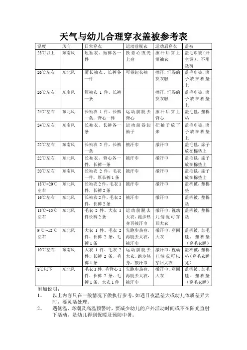 天气与幼儿合理穿衣盖被参考表