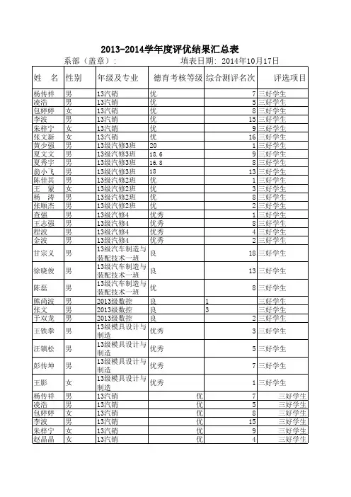 13级三好学生