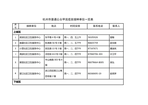 杭州市普通公众甲流疫苗接种单位一览表