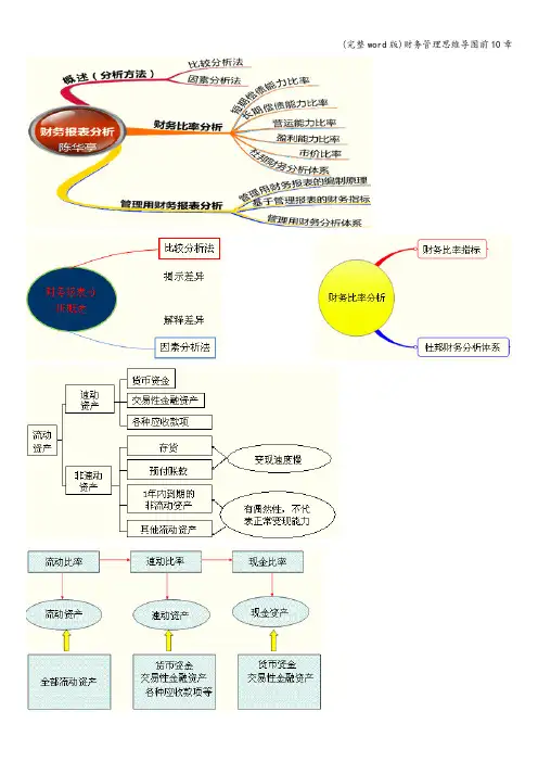 (完整word版)财务管理思维导图前10章