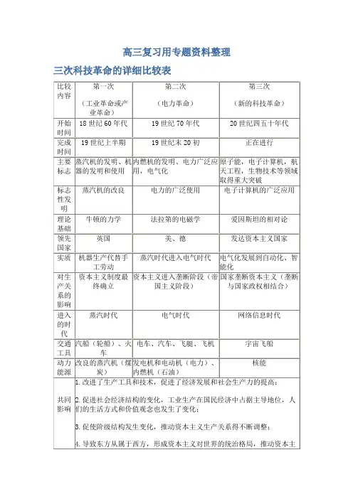 三次科技革命的详细比较表