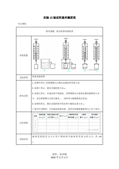 中考物理必考实验精解精练专题实验15验证阿基米德原理含解析试题