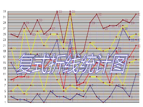 五年级数学下册课件复式折线统计图的认识和应用苏教版
