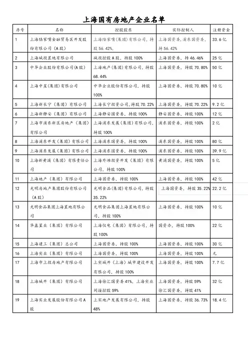 新_上海国有房地产企业名单_0802