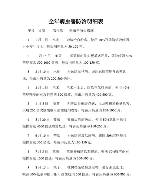 全年病虫害防治明细表