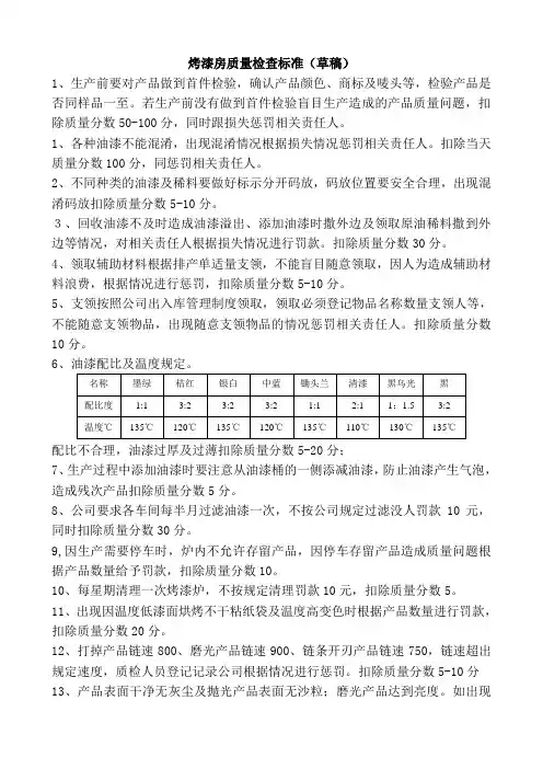 烤漆房质量检查标准