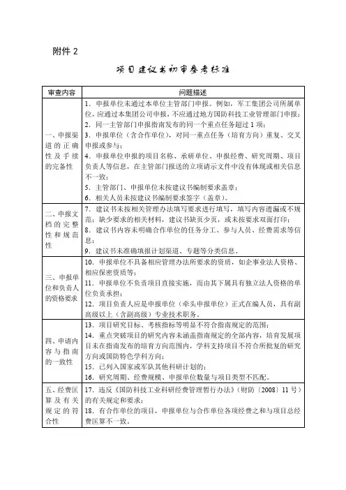项目建议书初审参考标准