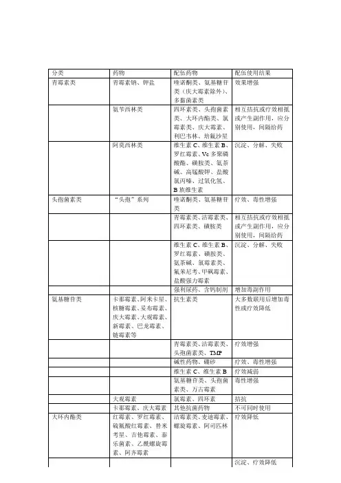 抗生素之间的配伍禁忌表