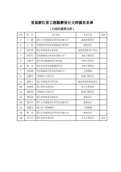 首届浙江省工程勘察设计大师提名名单