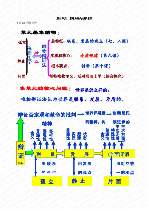 高考政治-2018届高考政治思想方法与创新意识 精品