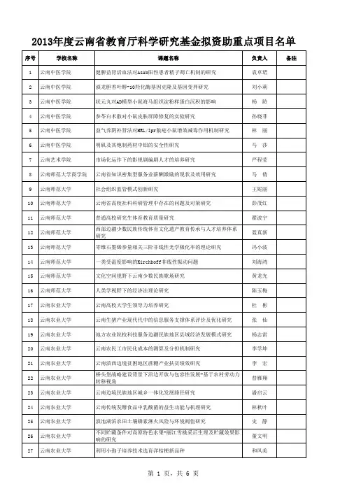 2013年度云南省教育厅科学研究基金拟资助重点项目名单