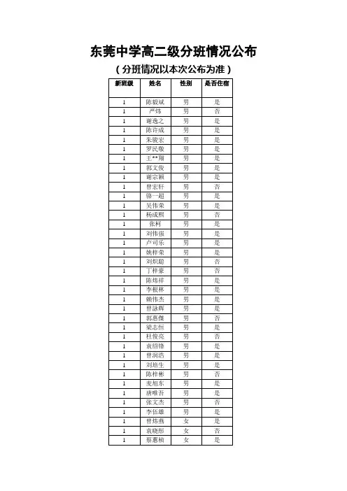 东莞中学高二级分班情况公布