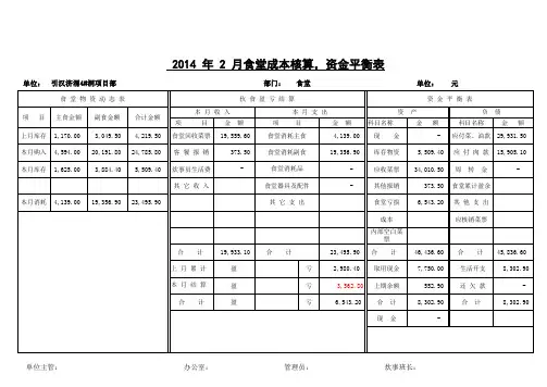 食堂成本核算,资金平衡表(食堂,含公式)
