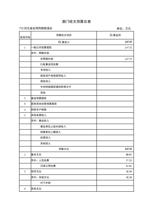 部门收支预算总表