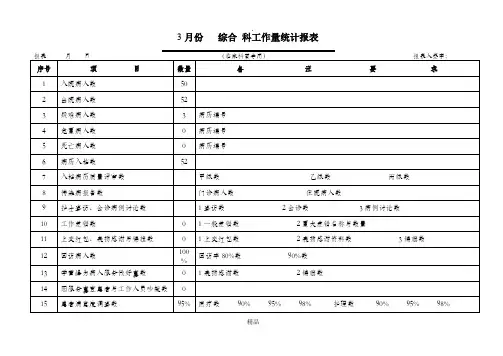 临床科室工作量统计报表