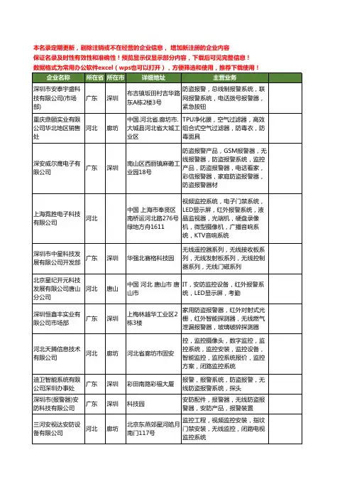 新版全国红外报警系统工商企业公司商家名录名单联系方式大全27家