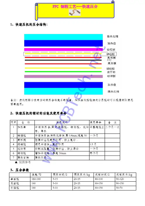 FPC快速压合