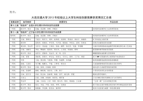 大连交通大学2013年校级及以上大学生科技创新竞赛获奖情况汇总表