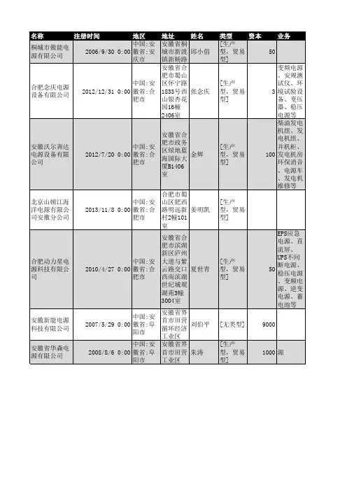 2018年安徽省电源行业企业名录1024家